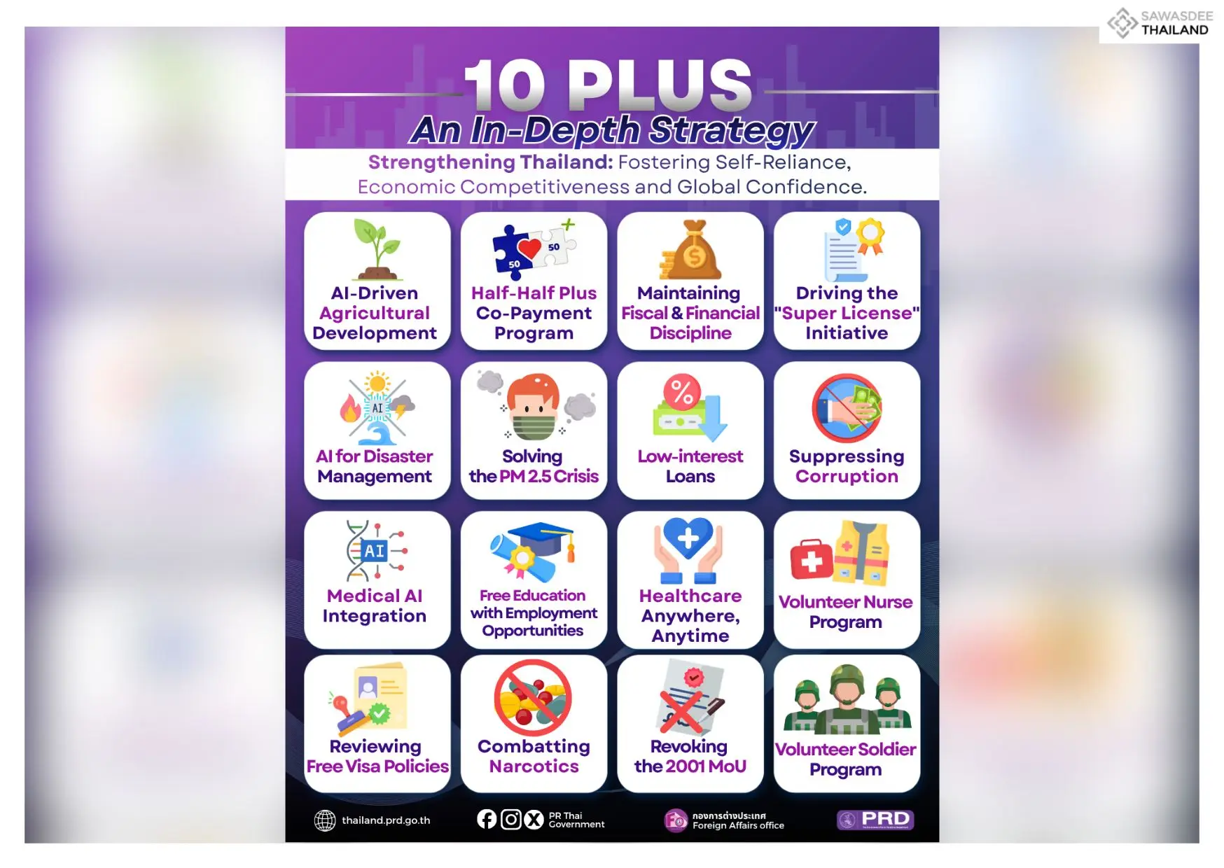 "10 Plus": A Unified Strategy for Thailand’s Future