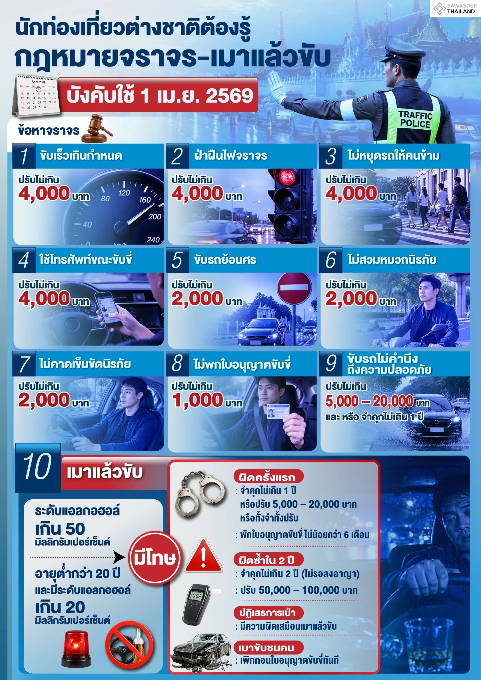 นักท่องเที่ยวต่างชาติต้องรู้ ก...