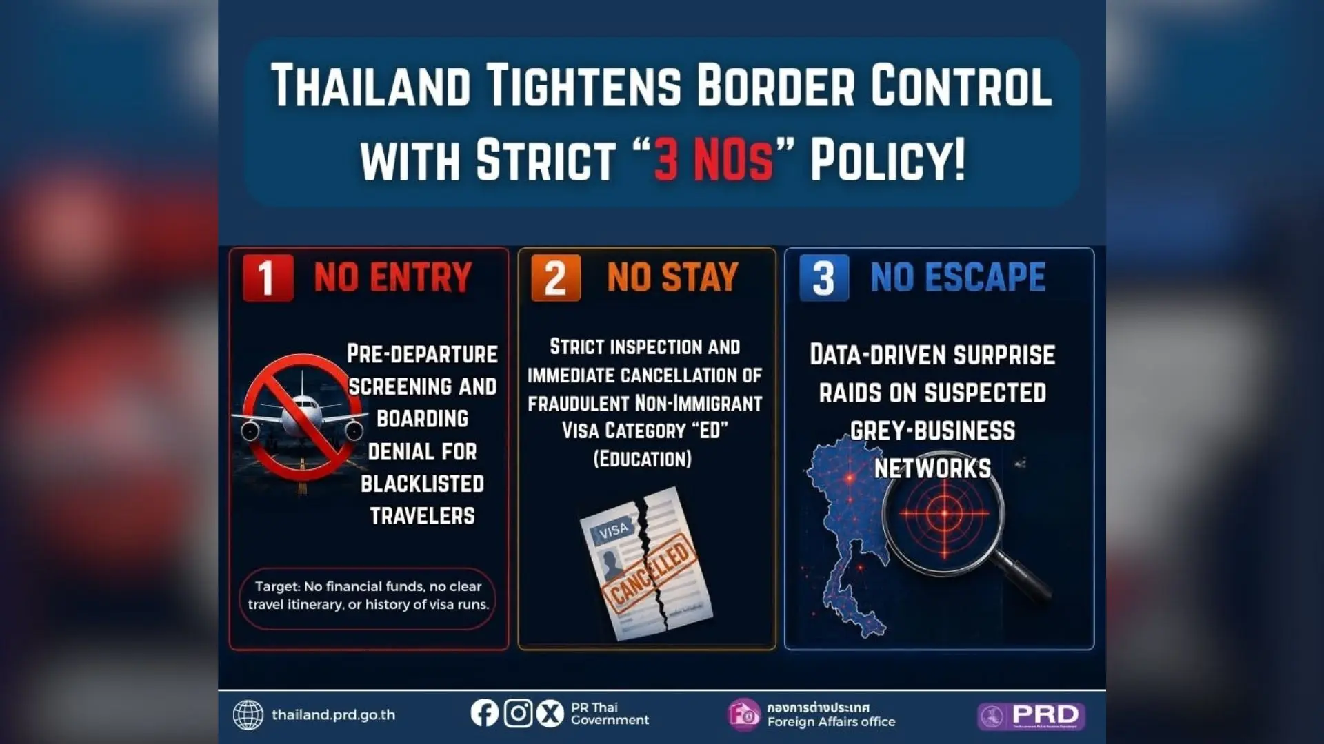 Thailand Tightens Border Contr...