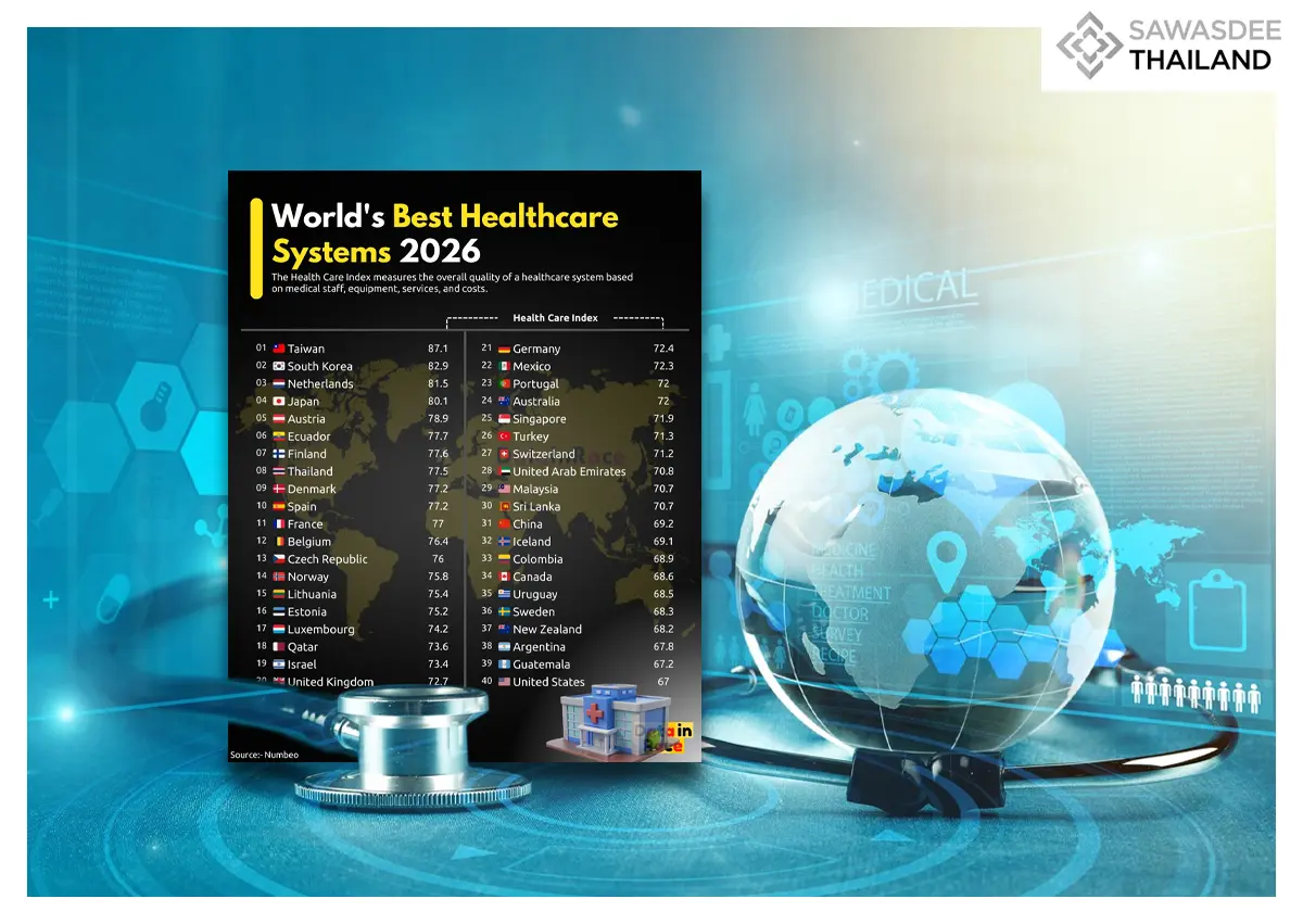 Thailand Ranks 8th Globally fo...