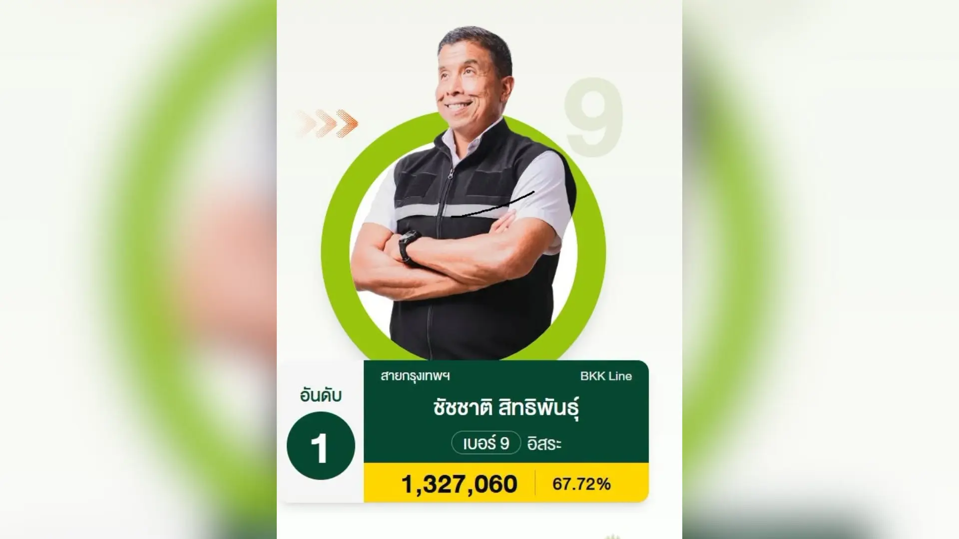 Chadchart Sittipunt Re-Elected Bangkok Governor for Another Term