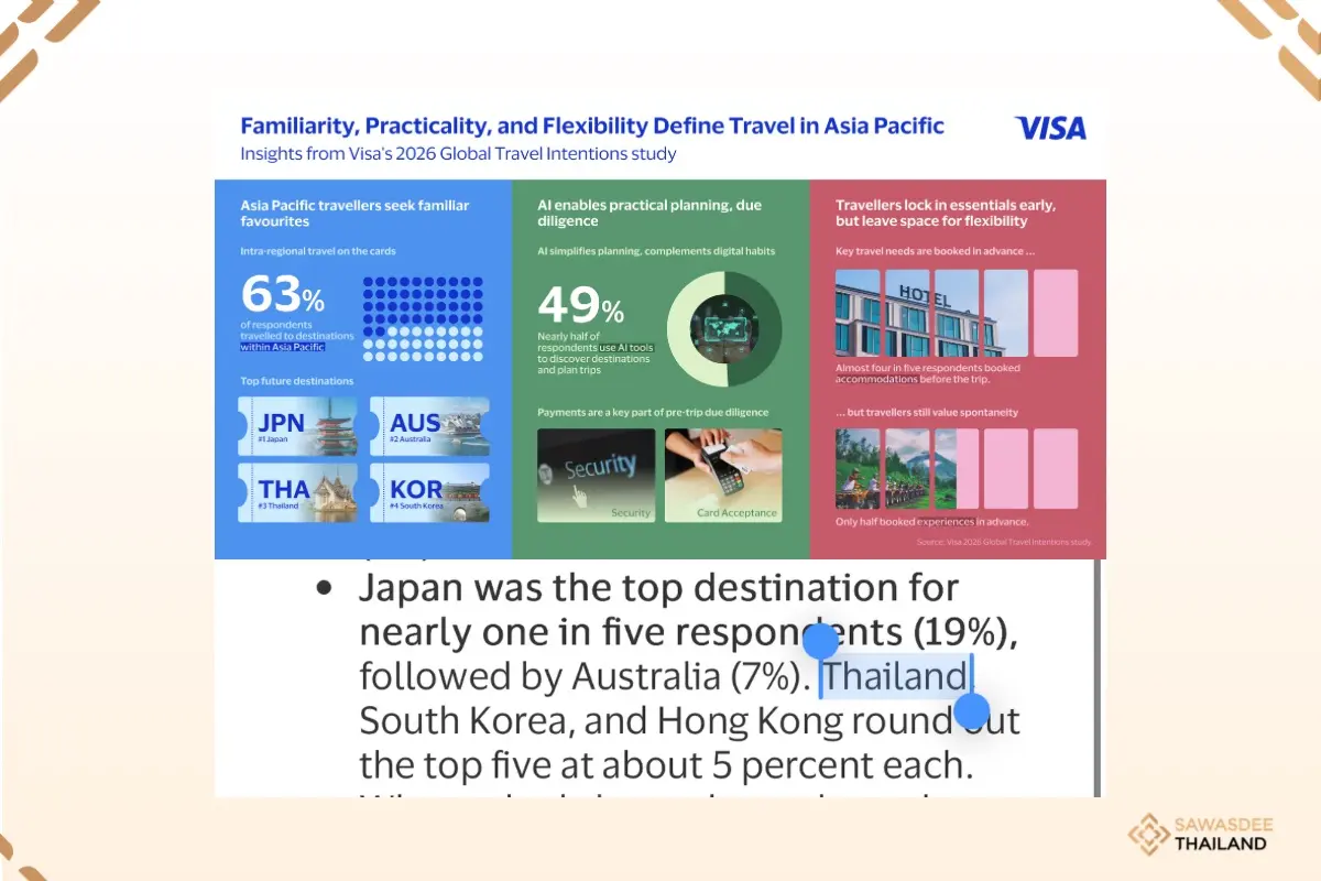 Thailand ranks among Asia Paci...