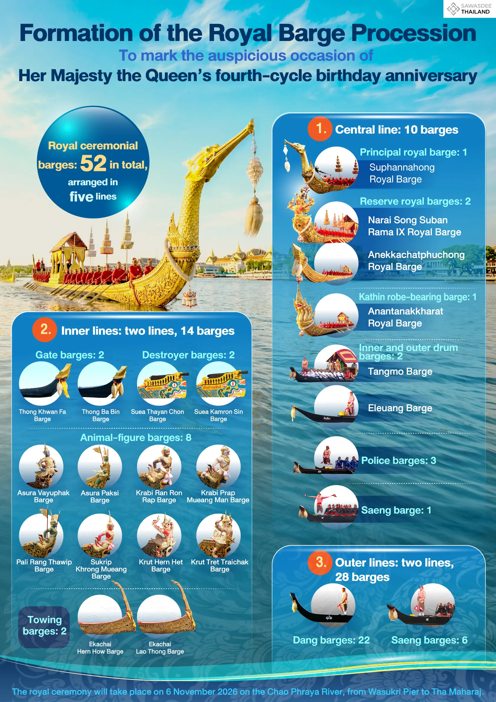 Formation of the Royal Barge Procession To mark the auspicious occasion of Her Majesty the Queen’s fourth-cycle birthday anniversary
