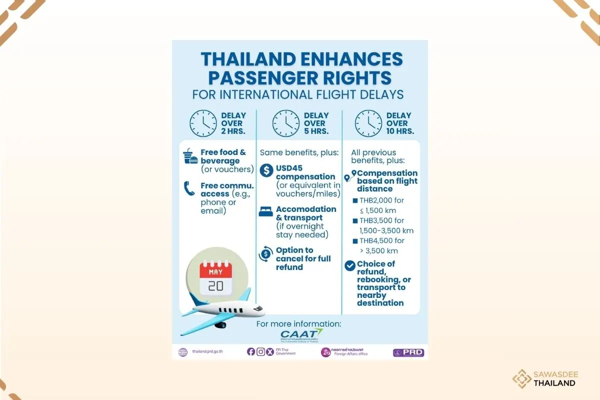 Thailand Strengthens Protectio...