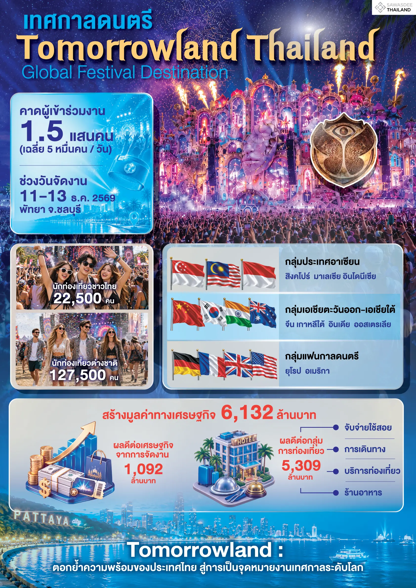 เทศกาลดนตรี Tomorrowland Thail...