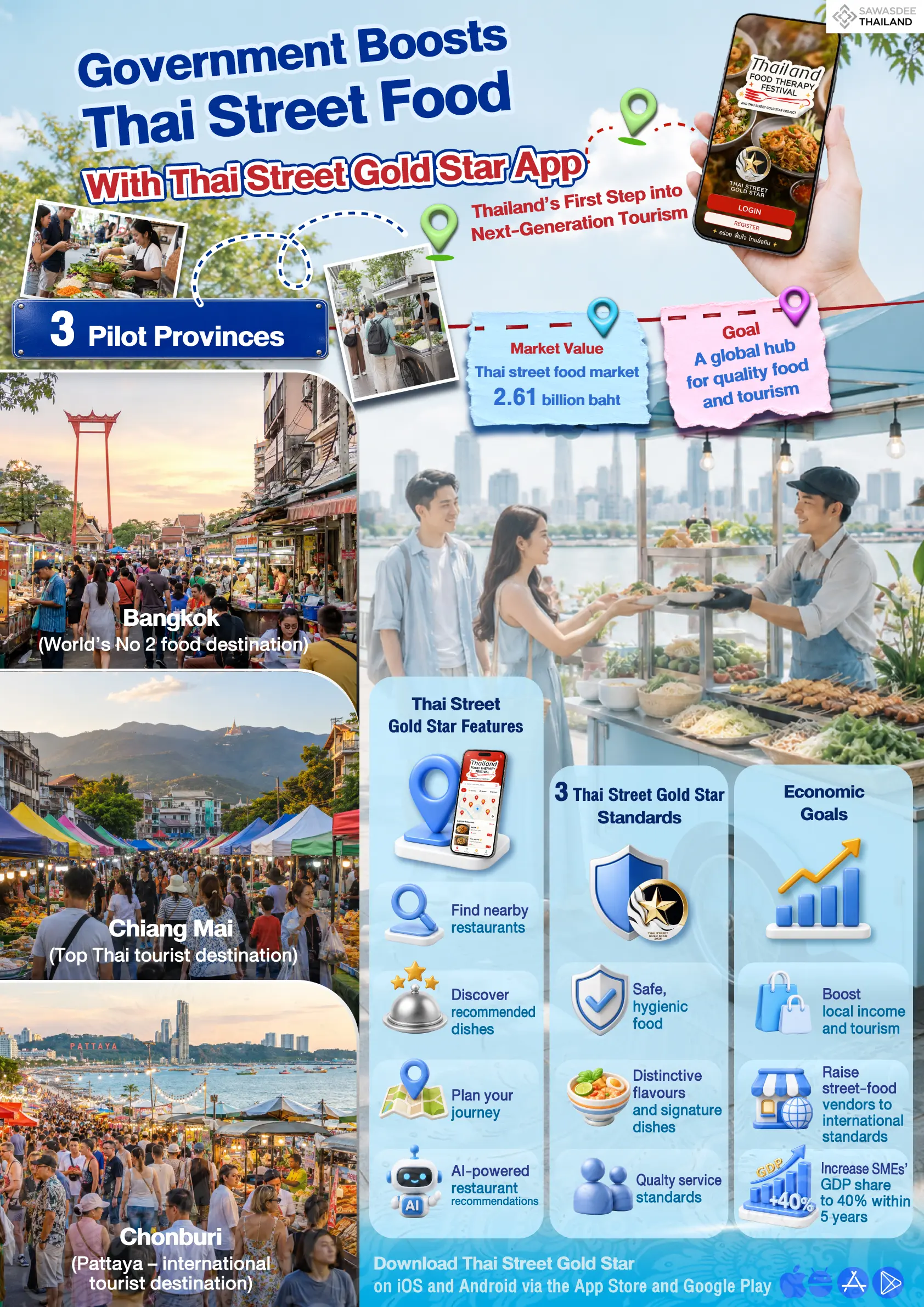 Government Boosts Thai Street...