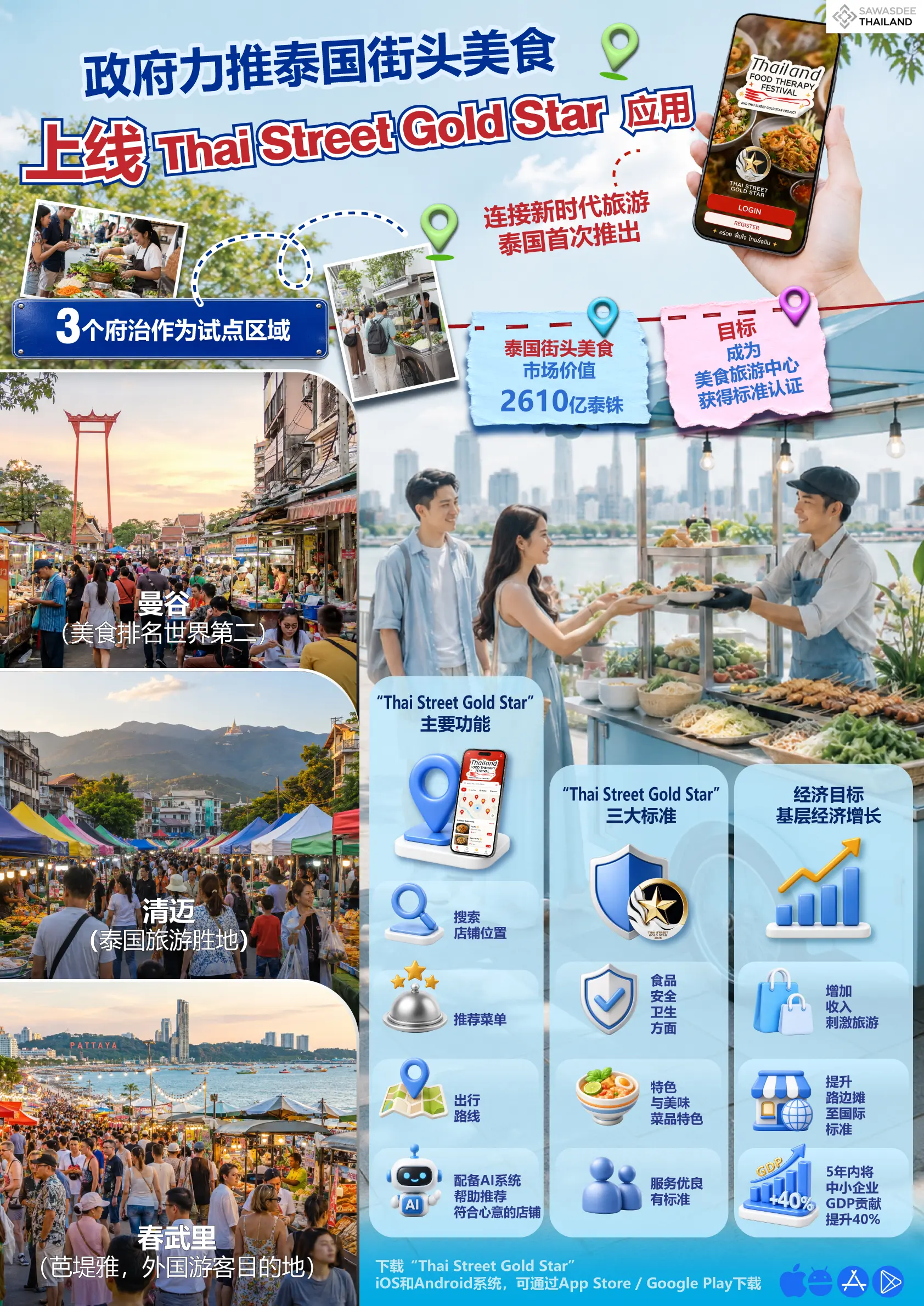 政府力推泰国街头美食 上线 Thai...