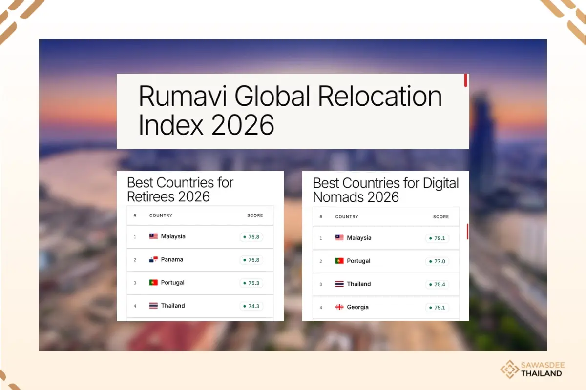 Thailand Ranks 3rd for Digital Nomads, 4th for Retirees in Rumavi Global Index