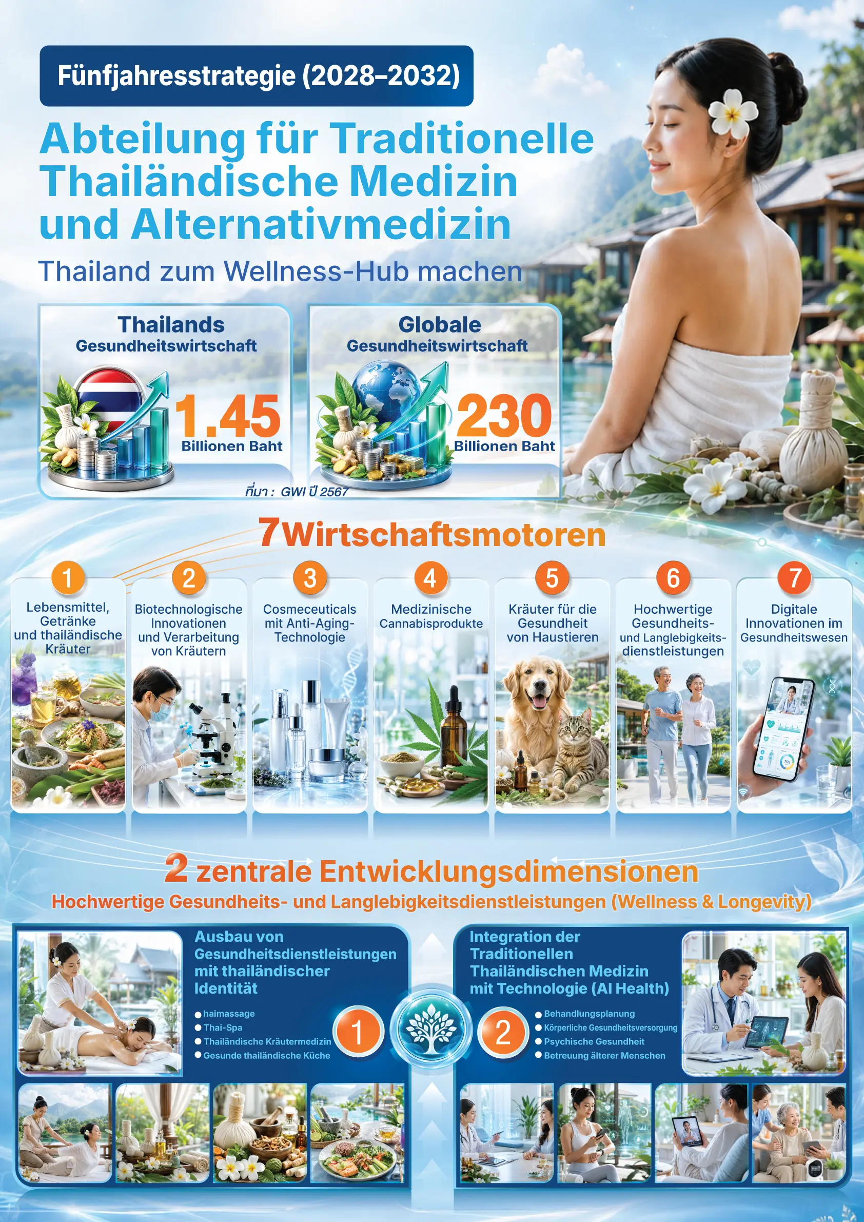 Fünfjahresstrategie (2028–2032...